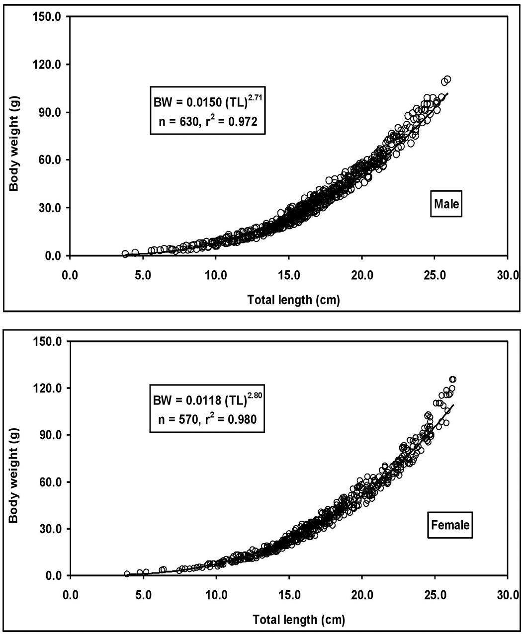 Figure 3: