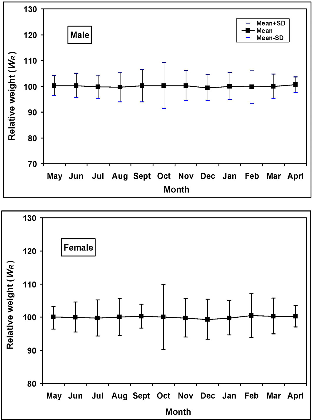 Figure 5: