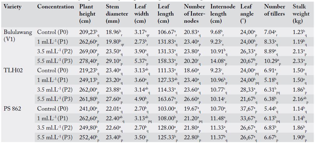 Table 1: