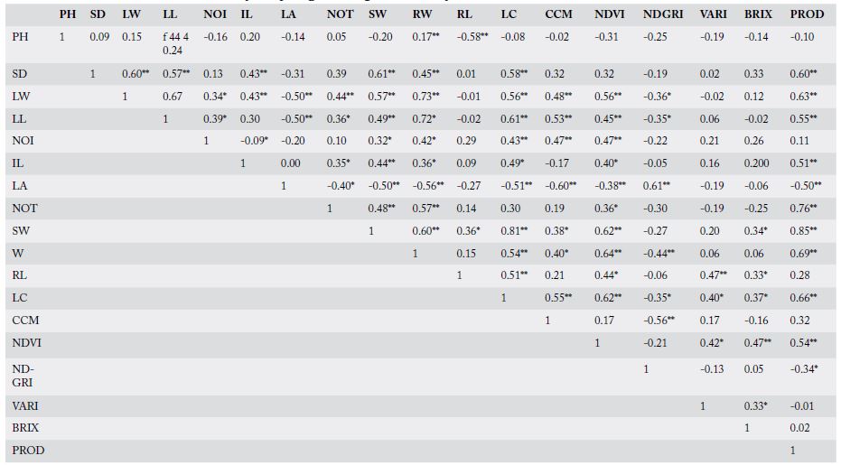 Table 3: