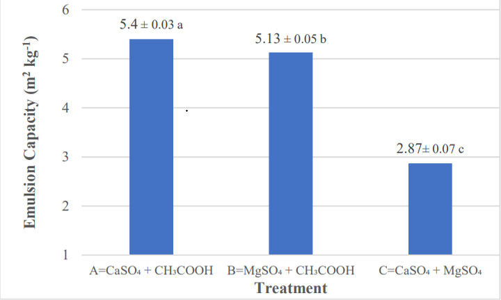 Figure 3: