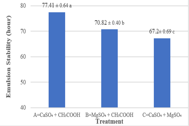 Figure 4: