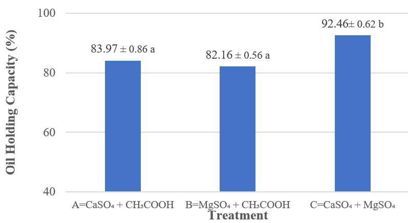 Figure 5: