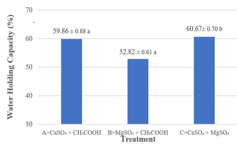 Figure 6: