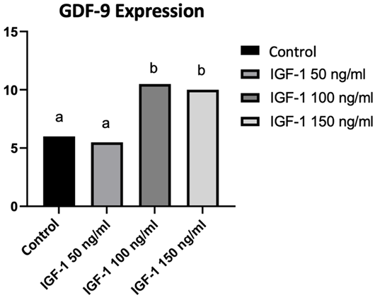 Figure 5: