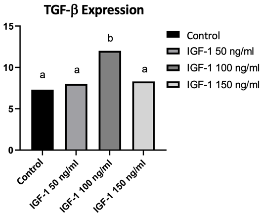 Figure 4: