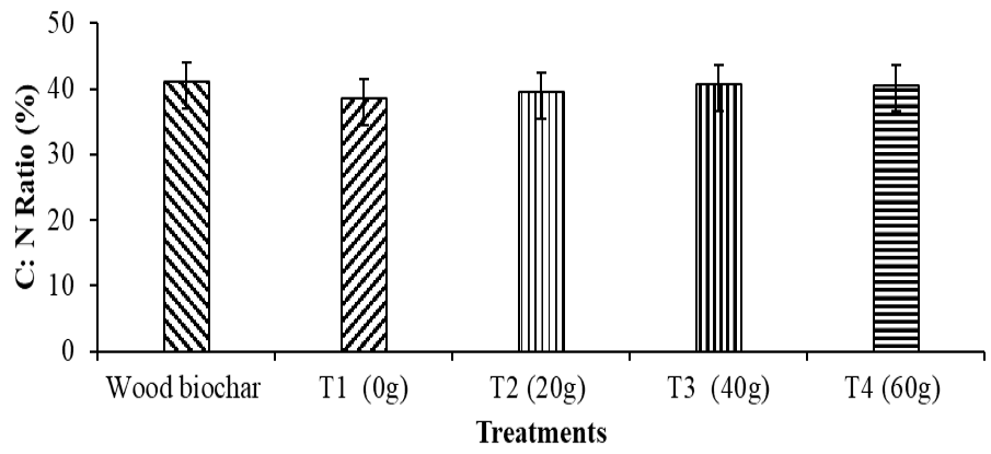 Figure 6: