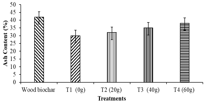 Figure 7: