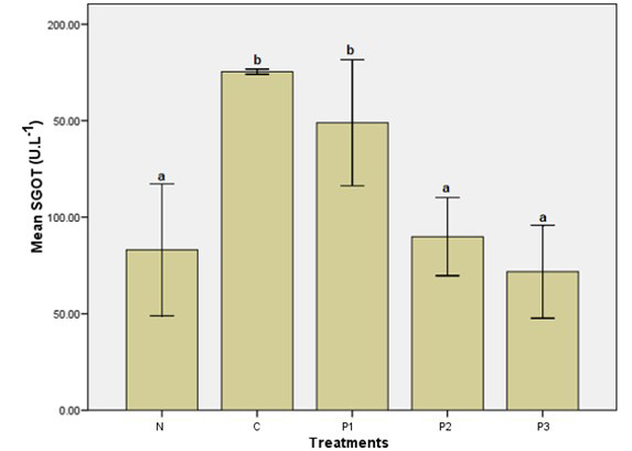 Figure 2: