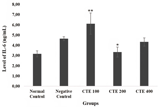 Figure 2: