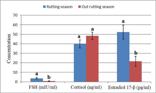 Figure 4: