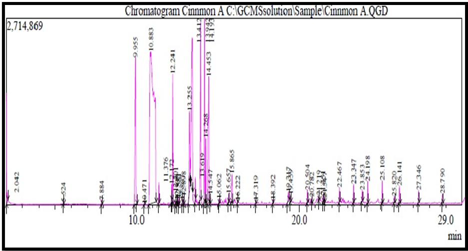 Figure 3: