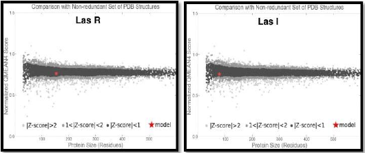 Figure 10: