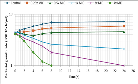 Figure 6: