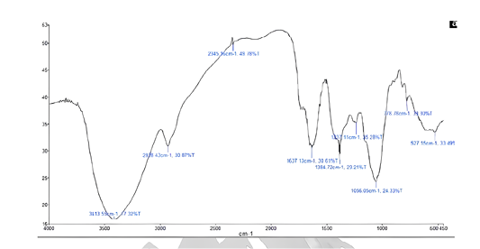 Figure 4: