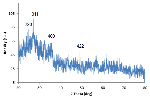 Figure 5: