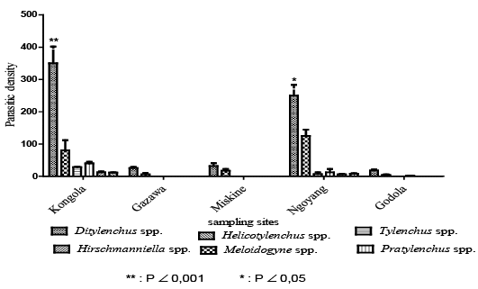 Figure 2: