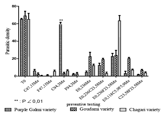 Figure 3: