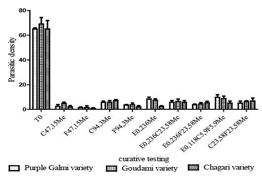 Figure 4:
