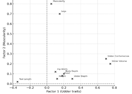 Figure 1: