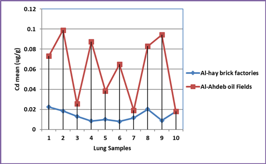 Figure 6: