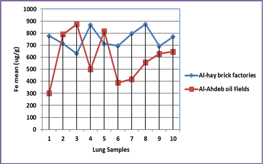 Figure 3: