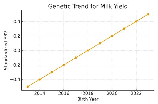 Figure 2A: