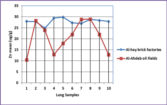Figure 4:
