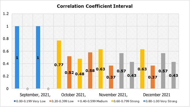 Figure 5: