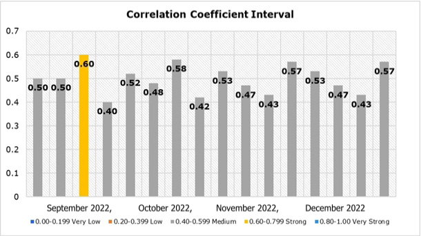 Figure 6:
