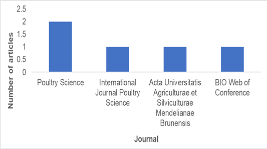 Figure 4: