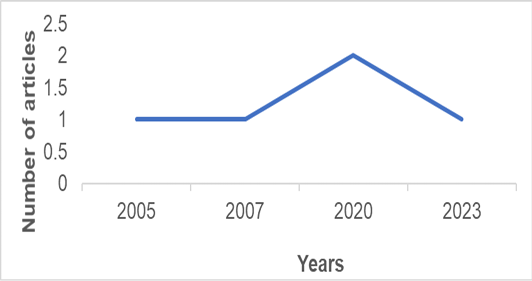 Figure 2:
