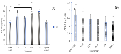 Figure 6: