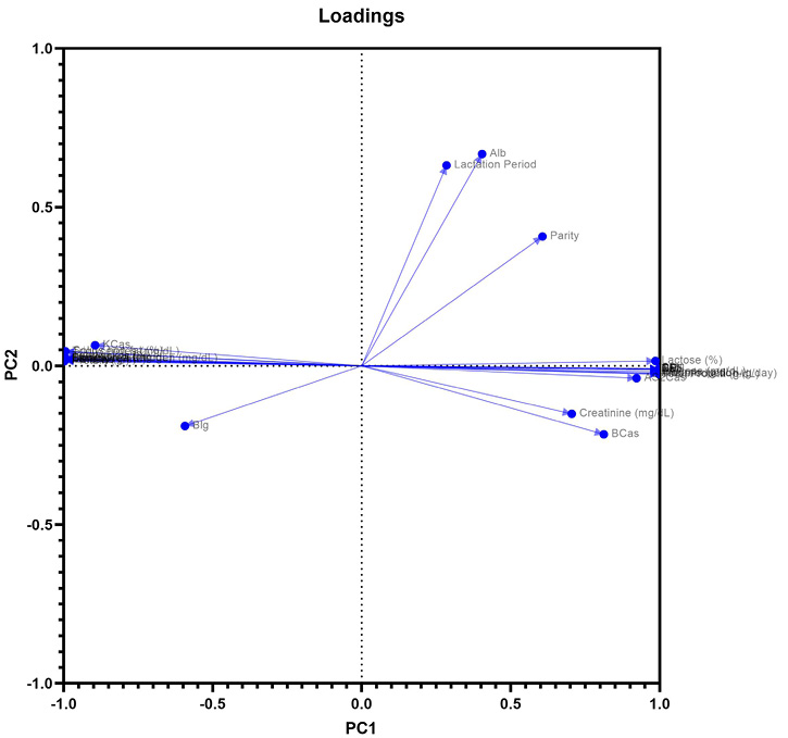 Figure 2: