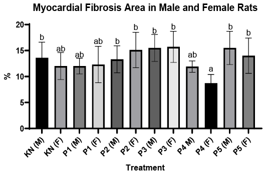 Figure 8: