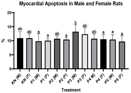 Figure 5:
