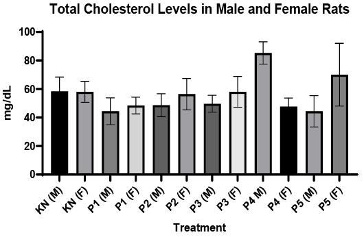 Figure 9: