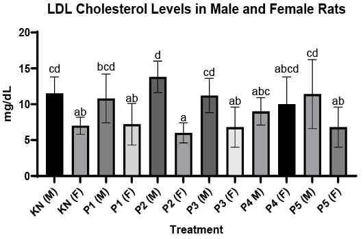 Figure 10: