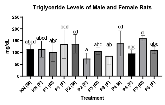Figure 11: