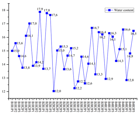 Figure 5: