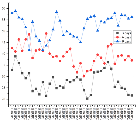 Figure 6: