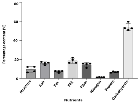 Figure 2: