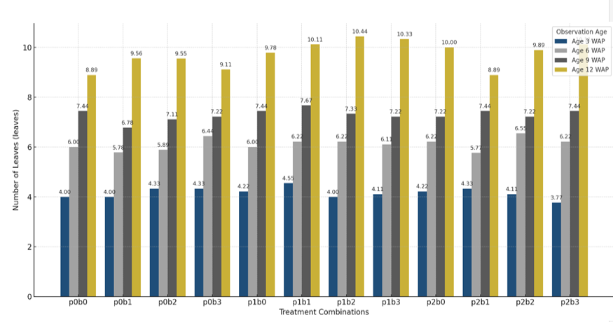 Figure 2: