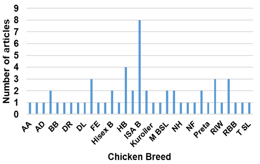 Figure 5: