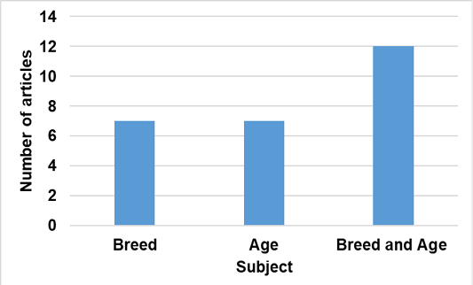 Figure 4: