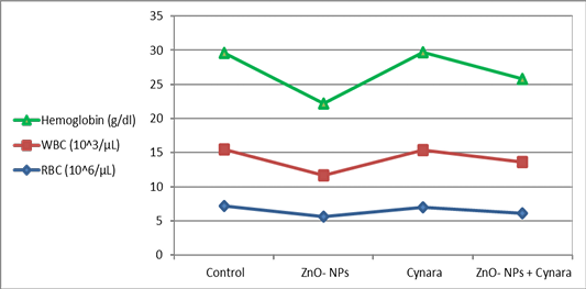 Figure 2: