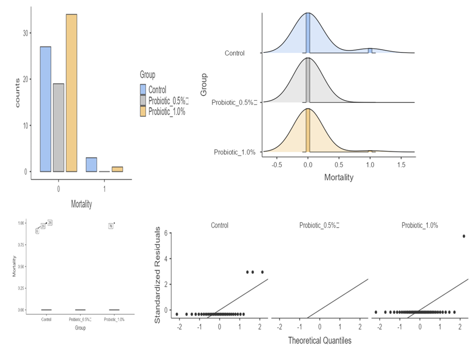 Figure 4: