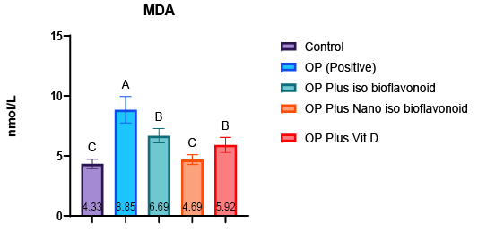 Figure 3: