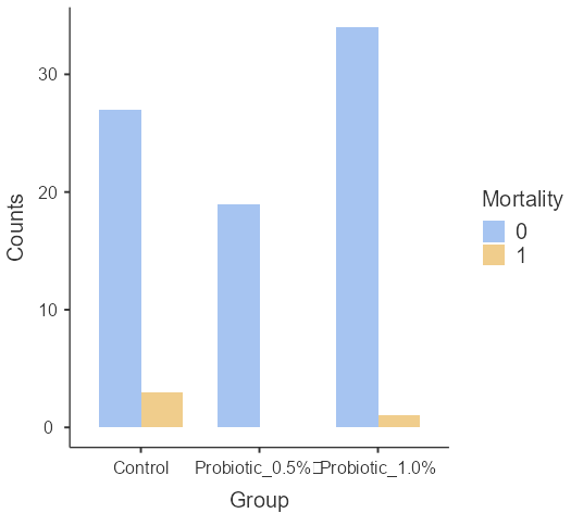 Figure 5: