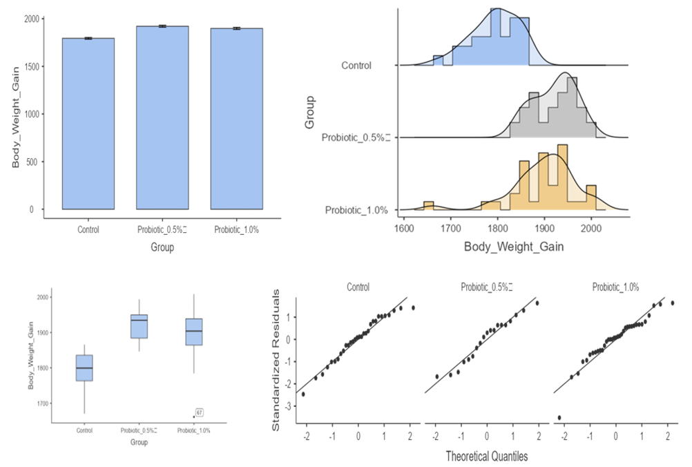 Figure 1: